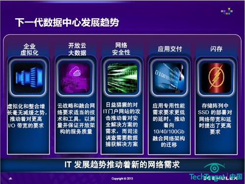 下一代数据中心的五大趋势