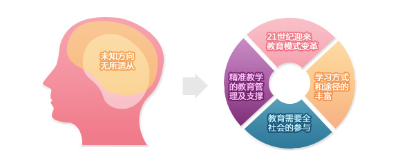 华为“众教育” 为梦想加油