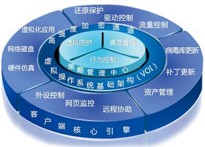 利用“虚拟化” 提升教育管理水平