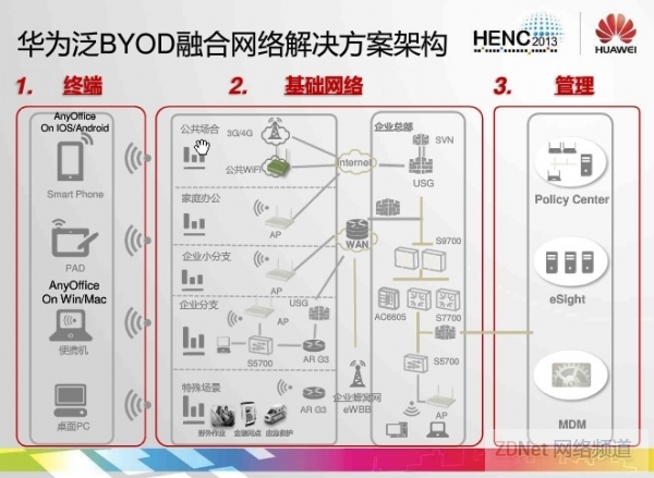 不只是BYOD 华为泛BYOD体现“全”优势