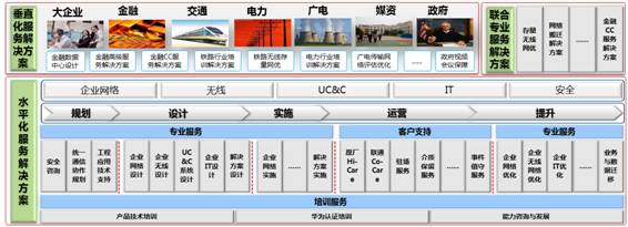 华为全生命周期服务解决方案助客户与合作伙伴商业成功