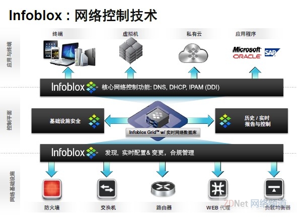 Infoblox:你真的拥有高可用的网络吗?