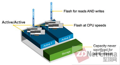 Fusion-io公布ioControl 3.0中小企业混合阵列