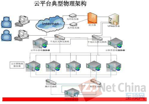 你的数据密码安全吗 云计算服务带来深思