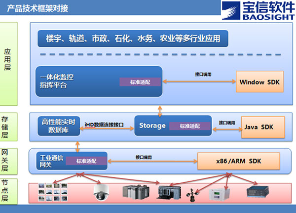 宝信软件强化自主创新 推中国标准智慧能源解决方案