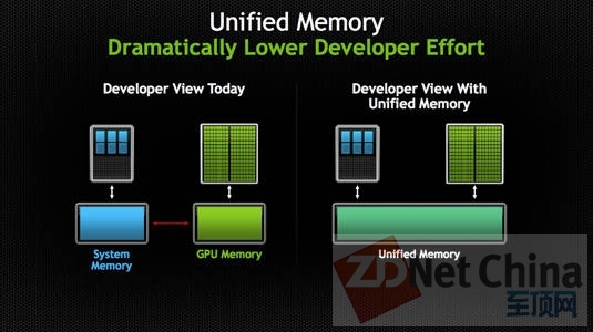 英伟达CUDA 6加入CPU-GPU共享内存行列